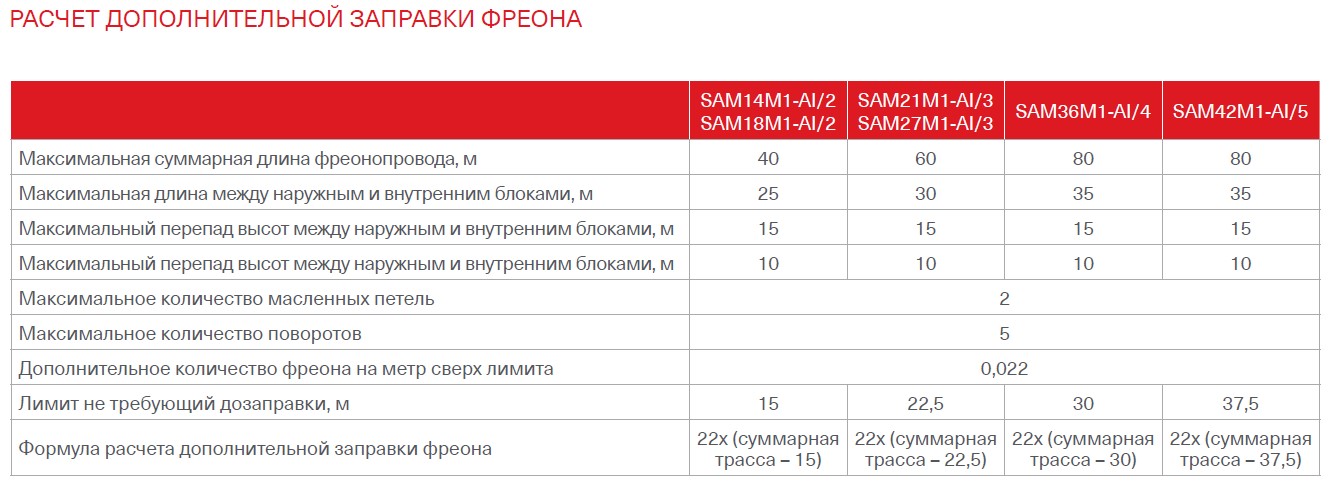 Mitsubishi расчет фреона